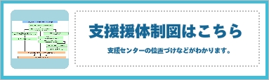 支援体制図はこちら